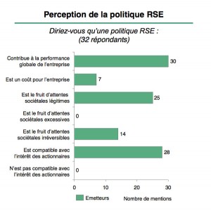 Perception-P35