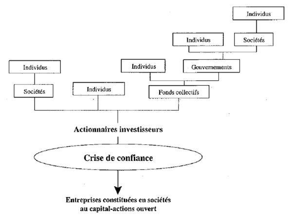 tableau_investisseurs