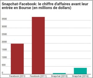 Snapchat-Facebook-600