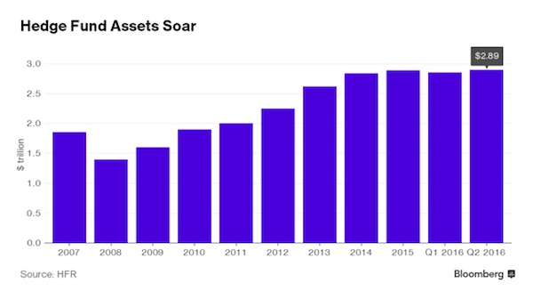 hedge_funds