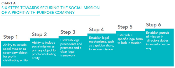 mission_sociale